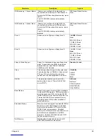 Preview for 36 page of Acer Aspire 3300S Service Manual