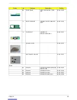 Preview for 100 page of Acer Aspire 3300S Service Manual