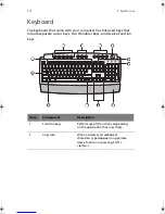 Preview for 22 page of Acer Aspire 3300S User Manual