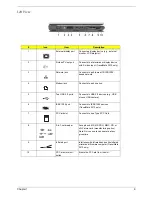 Preview for 15 page of Acer Aspire 3600 Service Manual