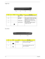 Preview for 16 page of Acer Aspire 3600 Service Manual