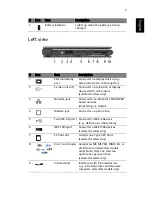 Preview for 11 page of Acer Aspire 3600 User Manual