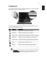 Preview for 17 page of Acer Aspire 3600 User Manual