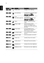 Preview for 24 page of Acer Aspire 3610 Series User Manual