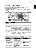 Preview for 21 page of Acer Aspire 3610 (French) Manuel D'Utilisation