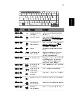 Предварительный просмотр 23 страницы Acer Aspire 3610 Manual Do Utilizador