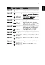 Preview for 23 page of Acer Aspire 3610 Manuel D'Utilisation