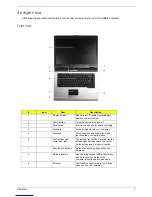 Предварительный просмотр 15 страницы Acer Aspire 3610 Service Manual