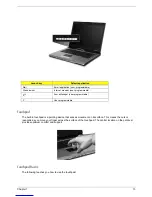 Preview for 21 page of Acer Aspire 3610 Service Manual