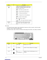 Preview for 24 page of Acer Aspire 3610 Service Manual
