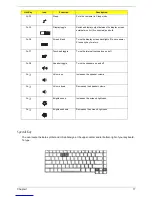 Preview for 25 page of Acer Aspire 3610 Service Manual