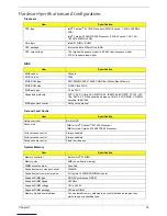 Preview for 27 page of Acer Aspire 3610 Service Manual