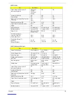 Preview for 33 page of Acer Aspire 3610 Service Manual