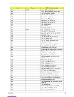 Preview for 71 page of Acer Aspire 3610 Service Manual