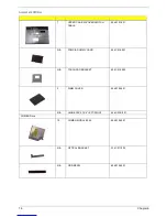 Preview for 82 page of Acer Aspire 3610 Service Manual