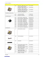 Preview for 83 page of Acer Aspire 3610 Service Manual