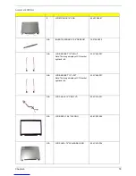 Preview for 85 page of Acer Aspire 3610 Service Manual