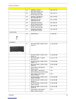 Preview for 87 page of Acer Aspire 3610 Service Manual