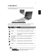 Preview for 19 page of Acer Aspire 3630 Manual Do Utilizador