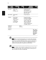 Preview for 22 page of Acer Aspire 3630 Manual Do Utilizador