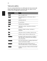 Preview for 40 page of Acer Aspire 3630 Manual Do Utilizador