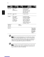 Preview for 22 page of Acer Aspire 3630 (Portuguese) Manual Do Utilizador