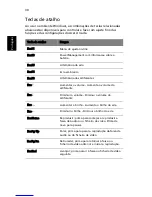 Preview for 40 page of Acer Aspire 3630 (Portuguese) Manual Do Utilizador