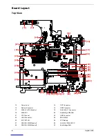 Предварительный просмотр 9 страницы Acer Aspire 3630 Service Manual