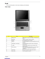 Предварительный просмотр 12 страницы Acer Aspire 3630 Service Manual