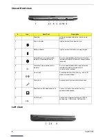 Предварительный просмотр 13 страницы Acer Aspire 3630 Service Manual