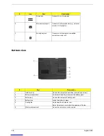 Предварительный просмотр 15 страницы Acer Aspire 3630 Service Manual