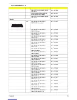 Preview for 101 page of Acer Aspire 3630 Service Manual