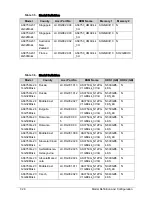 Preview for 220 page of Acer Aspire 3750 Service Manual