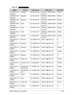 Preview for 231 page of Acer Aspire 3750 Service Manual