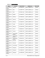 Preview for 232 page of Acer Aspire 3750 Service Manual