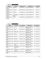 Preview for 233 page of Acer Aspire 3750 Service Manual