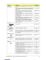 Preview for 101 page of Acer Aspire 3750Z Service Manual