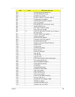 Preview for 75 page of Acer Aspire 3810T Series Service Manual