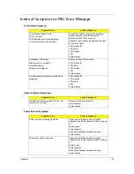 Preview for 77 page of Acer Aspire 3810T Series Service Manual