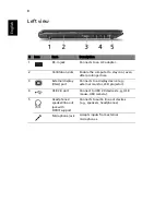 Preview for 8 page of Acer Aspire 3935 Quick Manual