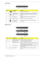 Preview for 15 page of Acer Aspire 3935 Service Manual