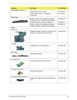 Preview for 91 page of Acer Aspire 3935 Service Manual