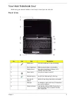 Предварительный просмотр 15 страницы Acer ASPIRE 4230 Service Manual