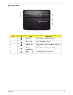 Предварительный просмотр 19 страницы Acer ASPIRE 4230 Service Manual