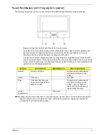 Предварительный просмотр 21 страницы Acer ASPIRE 4230 Service Manual