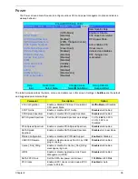 Предварительный просмотр 49 страницы Acer ASPIRE 4230 Service Manual