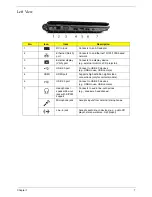 Preview for 17 page of Acer Aspire 4240 Series Service Manual