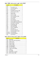 Preview for 167 page of Acer Aspire 4240 Series Service Manual