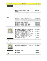 Preview for 184 page of Acer Aspire 4240 Series Service Manual