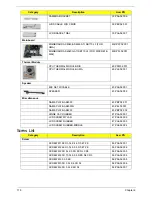 Preview for 188 page of Acer Aspire 4240 Series Service Manual